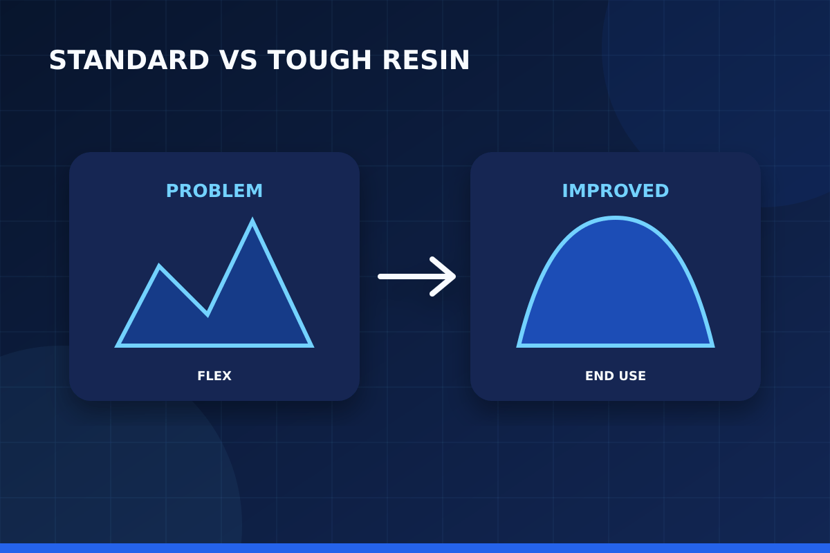 Rigid বনাম impact-resistant resin comparison