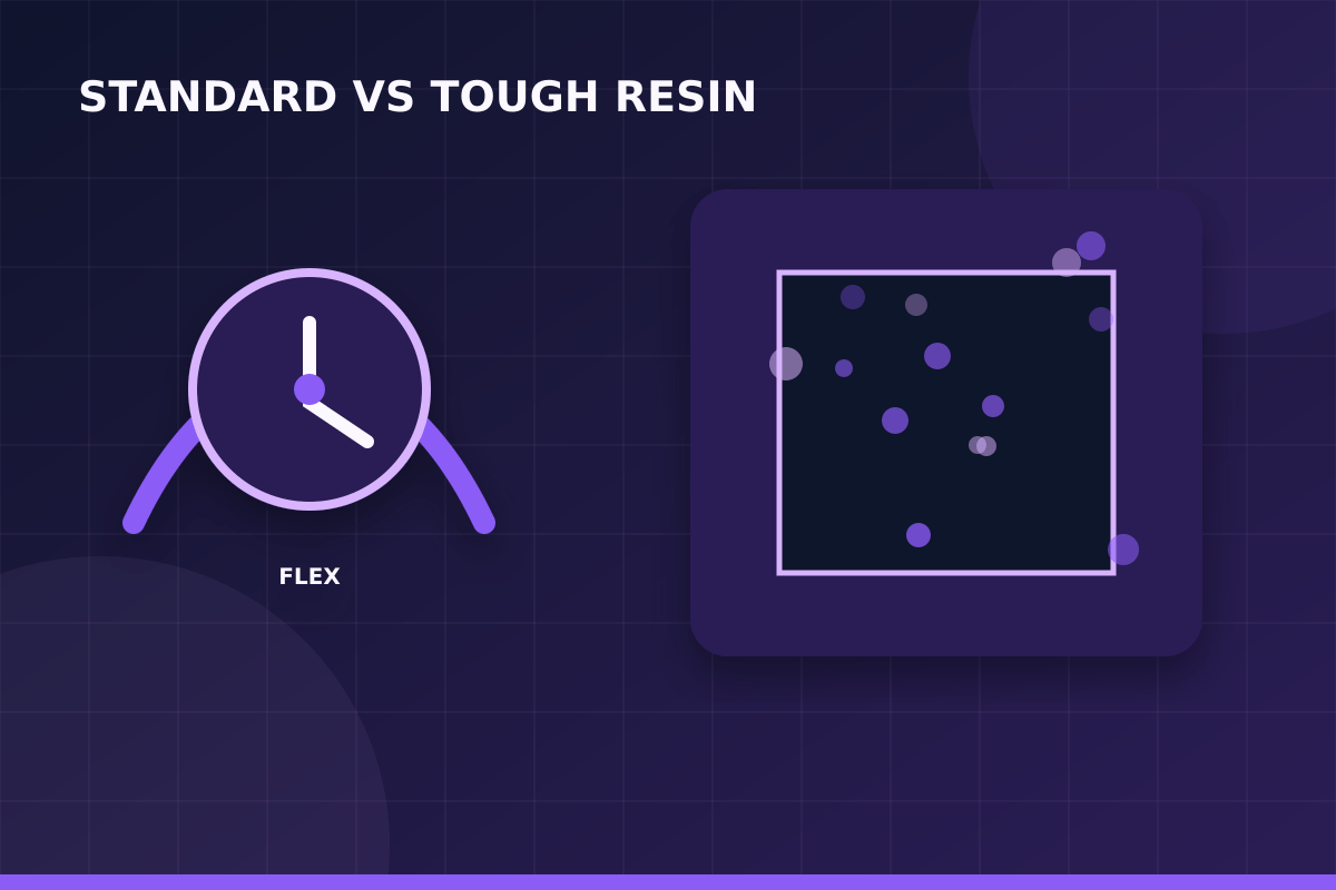 Resin mechanical property visual