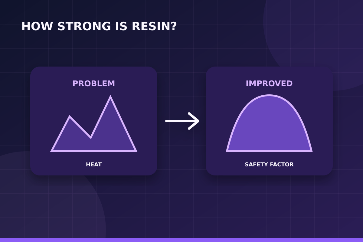 Brittle ও tough resin failure comparison