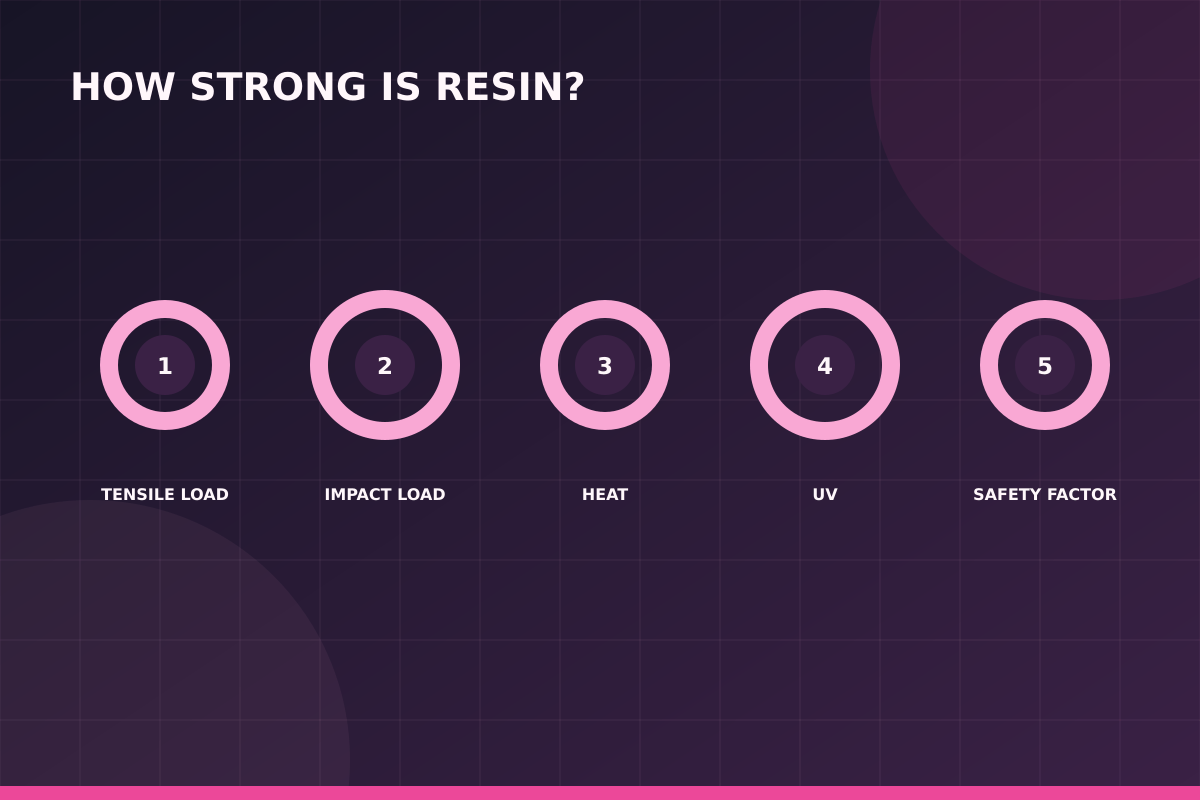 Resin part design for screw and load