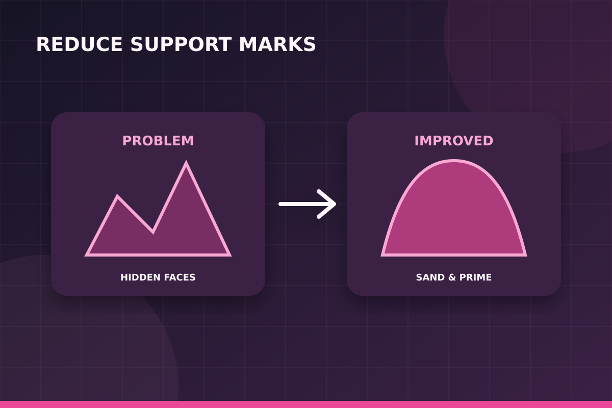 Bad ও improved support placement comparison