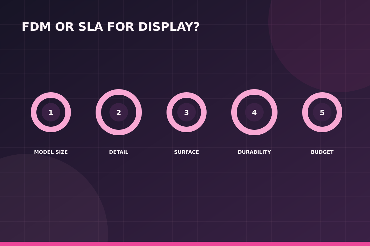 Hybrid FDM SLA assembly visual