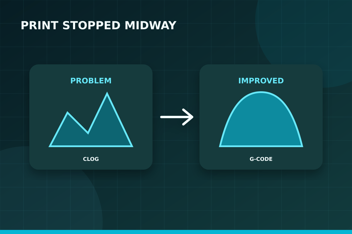 Machine stop versus extrusion stop comparison