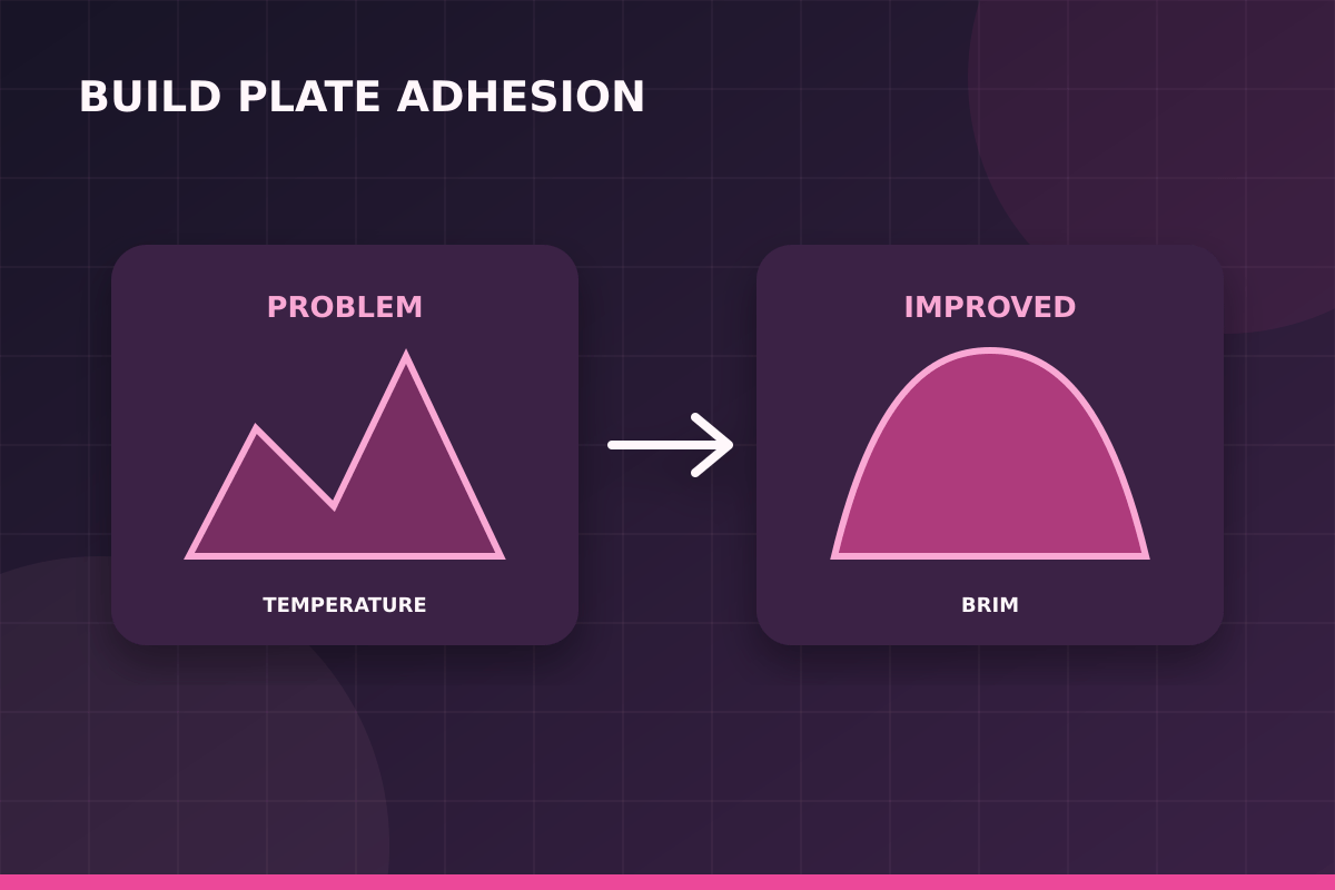 Good ও bad first layer comparison