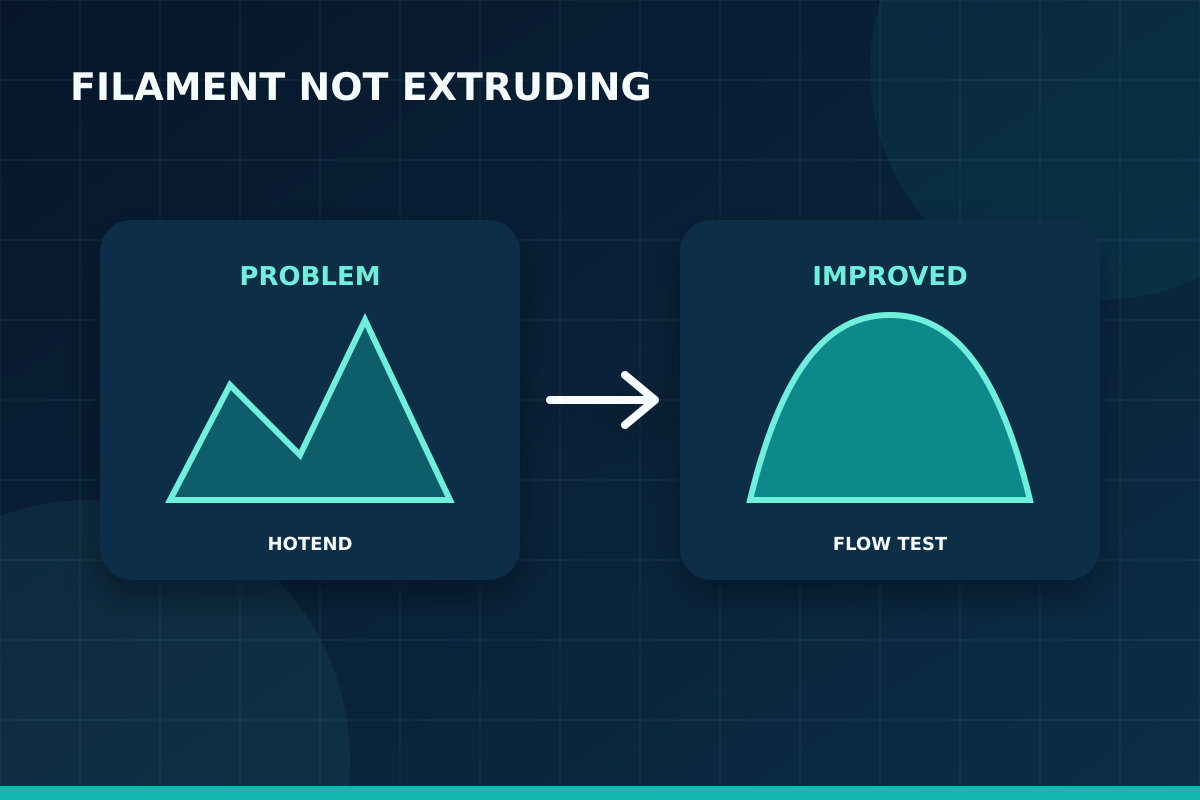 Normal flow and blocked nozzle comparison
