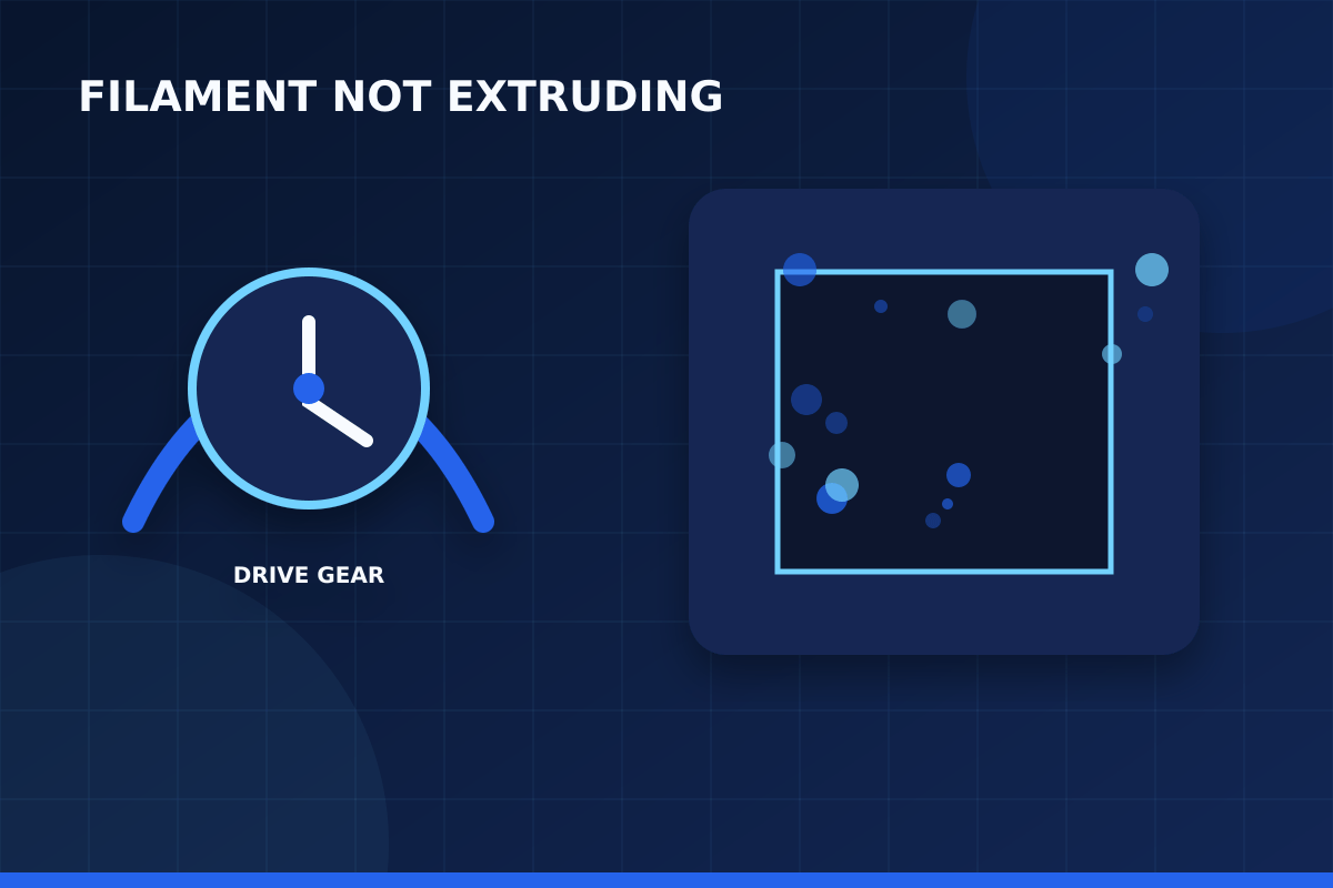 Extruder gear and heat creep diagnostic